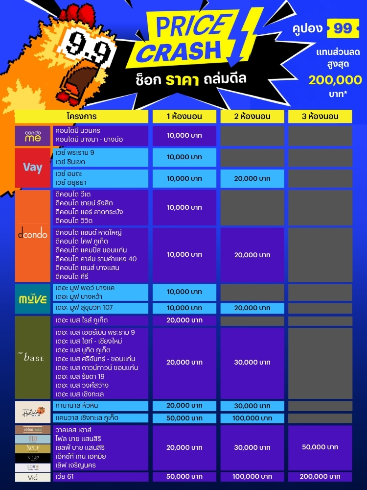 [9.9-E-Voucher]-Project-List.jpg